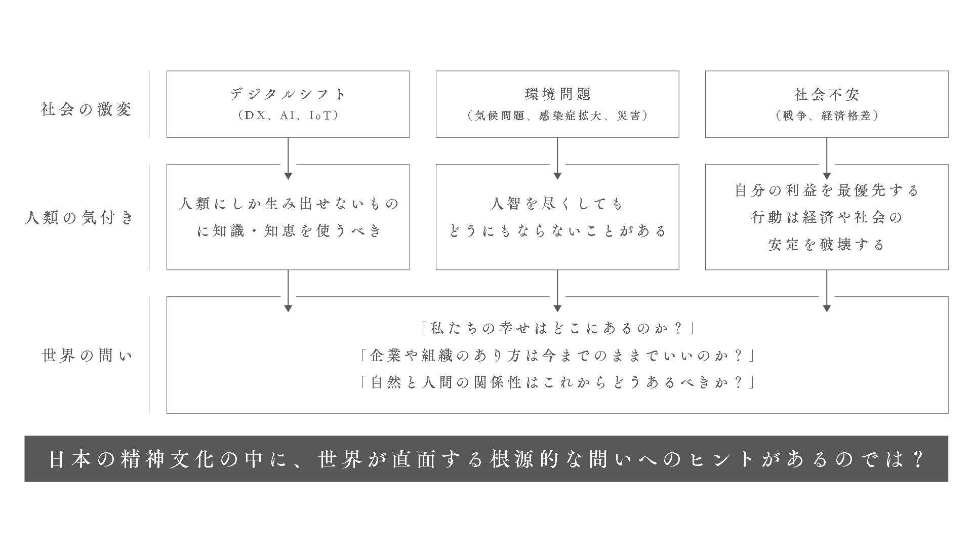 日本人と宗教の図